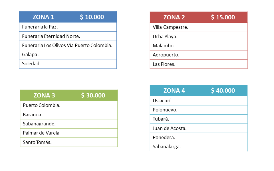 Envío Gratis Barranquilla
